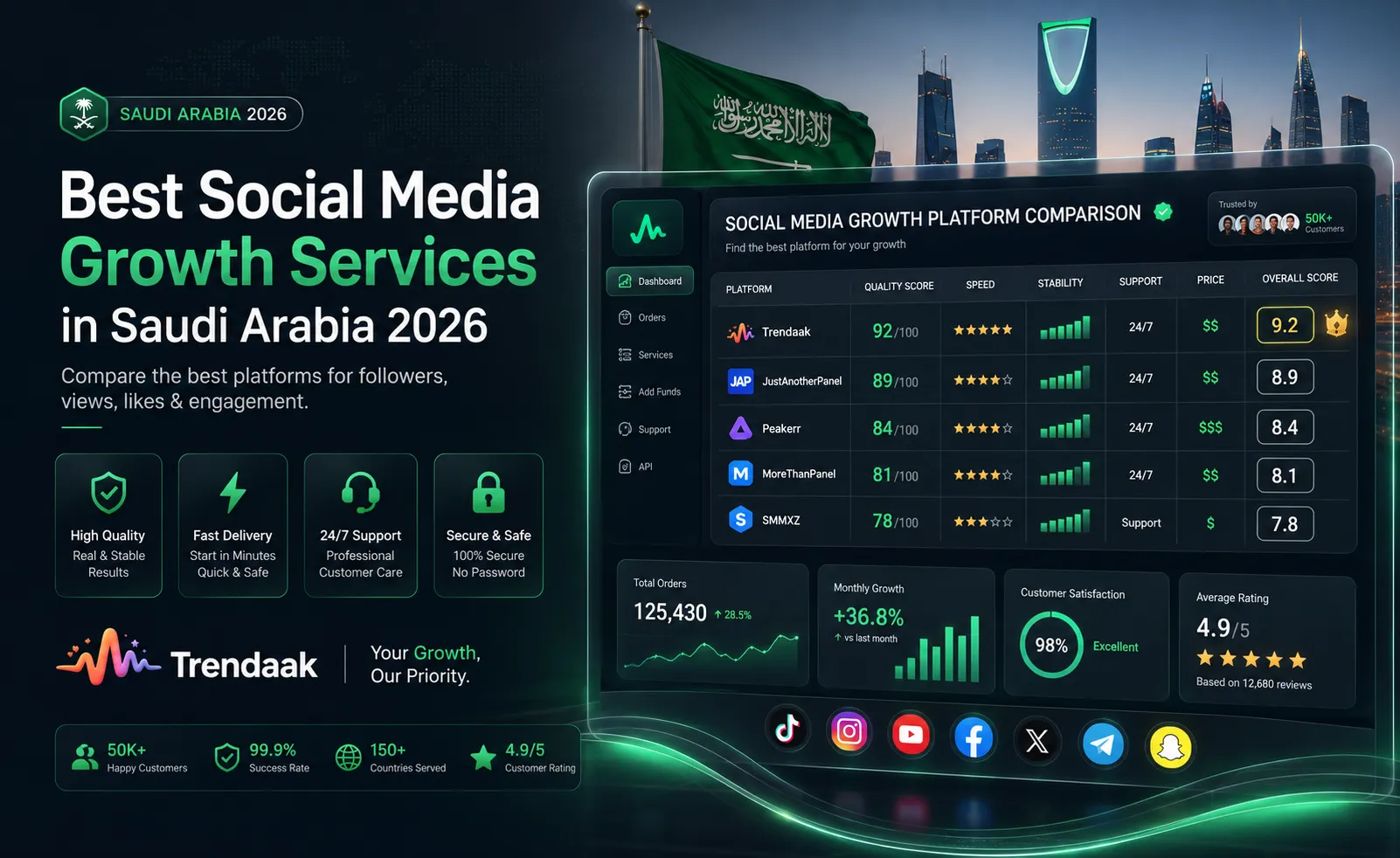 مقارنة أفضل موقع زيادة متابعين ومشاهدات في السعودية لعام 2026 لجميع منصات التواصل الاجتماعي